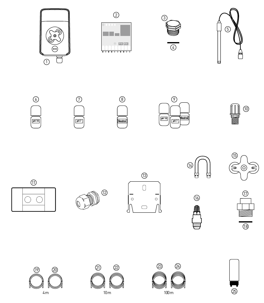 pH/Rx chip