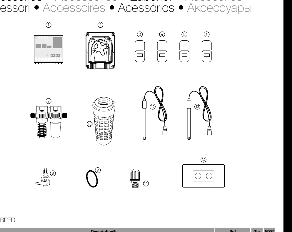 Filter for by-pass